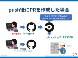 push後にPRを作成した場合
2020/08/05 22
規約違反のコードをpush
プルリクエストがないので
phpcsコマンドを実⾏できない
PR作成
(ワークフローは実⾏されない)
phpcsジョブ: PASSED
ヨシ！
https://kumamine.blogspot.com/2019/12/blog-post_27.html
 