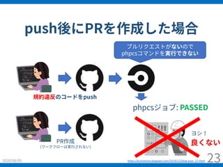 push後にPRを作成した場合
2020/08/05 23
規約違反のコードをpush
プルリクエストがないので
phpcsコマンドを実⾏できない
PR作成
(ワークフローは実⾏されない)
phpcsジョブ: PASSED
ヨシ！
https://kumamine.blogspot.com/2019/12/blog-post_27.html
良くない
 