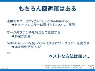 2020/08/05 25
運⽤でカバー(PRを先に作る or Re-Runする)
➡ヒューマンエラーは避けられないし、⾯倒
マージ先ブランチを特定して⽐較する
➡特定が⼤変1
GitHub Actionsを使ってPR作成時にワークフローを動かす
➡本末転倒感がある2
etc...
もちろん回避策はある
1. garoonはmasterブランチと呼べるものが複数個あるので...
2. しかも、GitHub Enterprise Serverではまだ使えない
ベストな⽅法は無い...
 