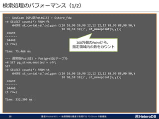検索処理のパフォーマンス（1/2）
--- GpuScan (GPU版PostGIS) + Gstore_Fdw
=# SELECT count(*) FROM ft
WHERE st_contains('polygon ((10 10,90 10,90 12,12 12,12 88,90 88,90 90,¥
10 90,10 10))’, st_makepoint(x,y));
count
-------
94440
(1 row)
Time: 75.466 ms
--- 通常版PostGIS + PostgreSQLテーブル
=# SET pg_strom.enabled = off;
SET
=# SELECT count(*) FROM tt
WHERE st_contains('polygon ((10 10,90 10,90 12,12 12,12 88,90 88,90 90,¥
10 90,10 10))', st_makepoint(x,y));
count
-------
94440
(1 row)
Time: 332.300 ms
200万個のPointから、
指定領域内の数をカウント
爆速Webinar#01 － 地理情報を爆速で処理する PG-Strom の新機能28
 