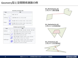 Geometry型と空間関係演算の例
爆速Webinar#01 － 地理情報を爆速で処理する PG-Strom の新機能8
St_Distance(a,b)
ジオメトリ間の距離
St_Crosses(a,b)
ジオメトリの交差判定
St_Contains(a,b)
ジオメトリの包含判定
 
