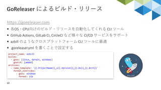GoReleaser によるビルド・リリース
13
https://goreleaser.com
 各OS・CPU向けのビルド・リリースを自動化してくれる CLI ツール
 GitHub Actions, GitLab CI, CircleCI など様々な CI/CD サービスをサポート
 azbill のようなクロスプラットフォーム CLI ツールに最適
 .goreleaser.yml を書くことで設定する
project_name: azbill
builds:
- goos: [linux, darwin, windows]
goarch: [amd64]
archives:
- name_template: '{{.ProjectName}}_v{{.Version}}_{{.Os}}_{{.Arch}}'
format_overrides:
- goos: windows
format: zip
 