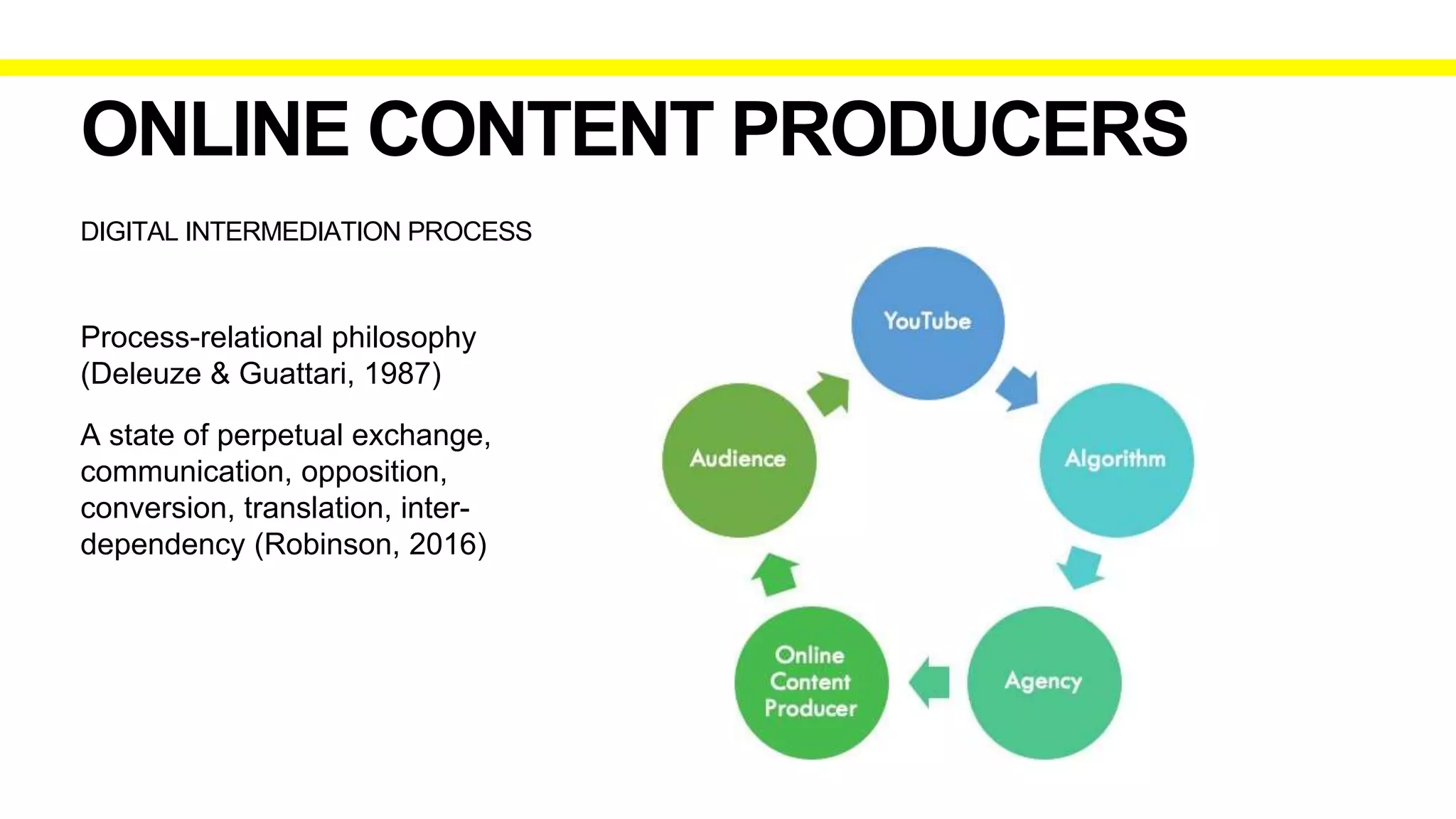 DIGITAL INTERMEDIATION PROCESS
ONLINE CONTENT PRODUCERS
Process-relational philosophy
(Deleuze & Guattari, 1987)
A state of perpetual exchange,
communication, opposition,
conversion, translation, inter-
dependency (Robinson, 2016)
 