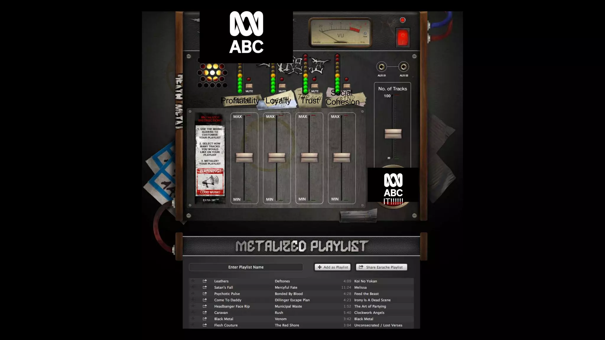 Profitability Loyalty Trust
Social
Cohesion
IT!!!!!!
 