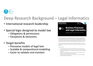 • International research leadership
• Special logic designed to model law
– Obligations & permissions
– Exceptions & exclusions
• Target benefits
– Piecewise models of legal text
– Scalable & compositional modelling
– Easier to validate and maintain
Deep Research Background – Legal Informatics
 