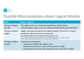 Myth Nope! Instead…
Trying to replace
the law
The logical rules are a tentative descriptive model of law.
Like all models, logical rules are abstract (hide detail) & approximate.
Trying to replace
judges
Judges’ decisions would be the “gold standard” by which a model’s
predictions about the law are assessed.
If a model does not correspond to that, fix it!
(Unless a model revealed some kind of potential legal error, encouraging an appeals process to change that judgement.
But it would be the legal process that would result in that change, not the model directly.)
Trying to replace
lawyers
Lawyers are required to:
- create and validate the logical rules
- interpret the world in terms of the abstract model
- interpret the law when the model hits the limits of its validity
Possible Misconceptions about Logical Models
 