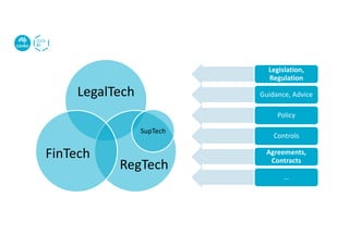 LegalTech
RegTech
FinTech
Legislation,
Regulation
Guidance, Advice
Policy
Controls
Agreements,
Contracts
…
SupTech
 