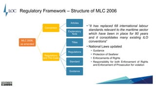Mlc Code Flag State's, Port State's and Labour Supplying State's ...