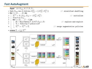 Fast AutoAugment | PPT