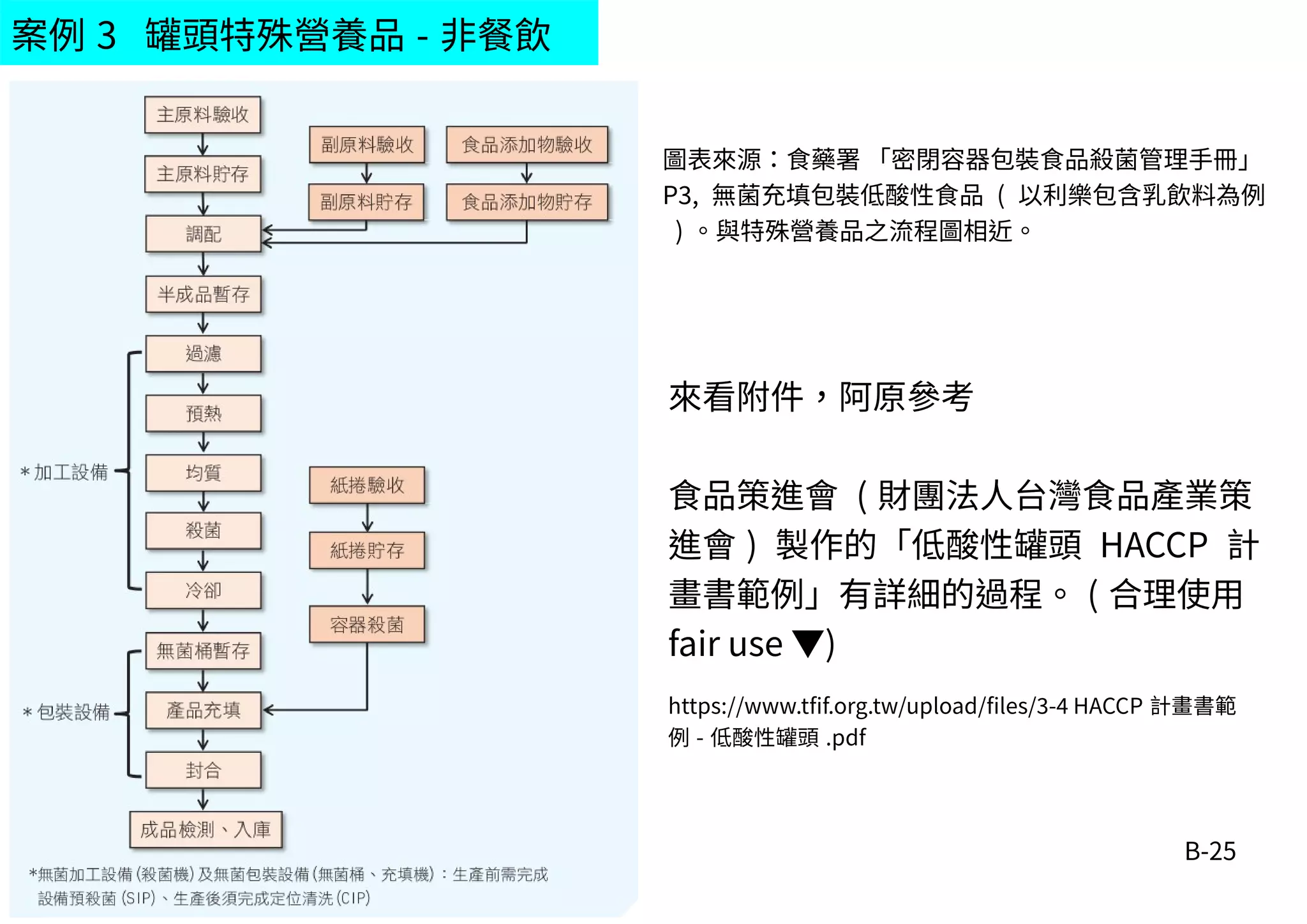 B-25
案例 3 罐頭特殊營養品 - 非餐飲
圖表來源：食藥署 「密閉容器包裝食品殺菌管理手冊」
P3, 無菌充填包裝低酸性食品 ( 以利樂包含乳飲料為例
) 。與特殊營養品之流程圖相近。
來看附件，阿原參考
食品策進會 ( 財團法人台灣食品產業策
進會 ) 製作的「低酸性罐頭 HACCP 計
畫書範例」有詳細的過程。 ( 合理使用
fair use ▼)
https://www.tfif.org.tw/upload/files/3-4 HACCP 計畫書範
例 - 低酸性罐頭 .pdf
 