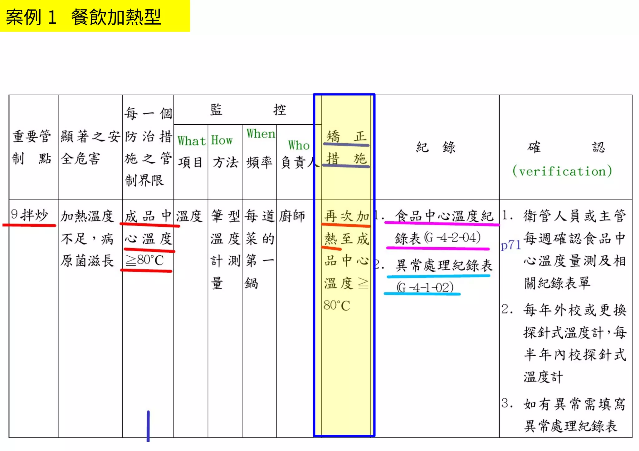 B-3
案例 1 餐飲加熱型
 