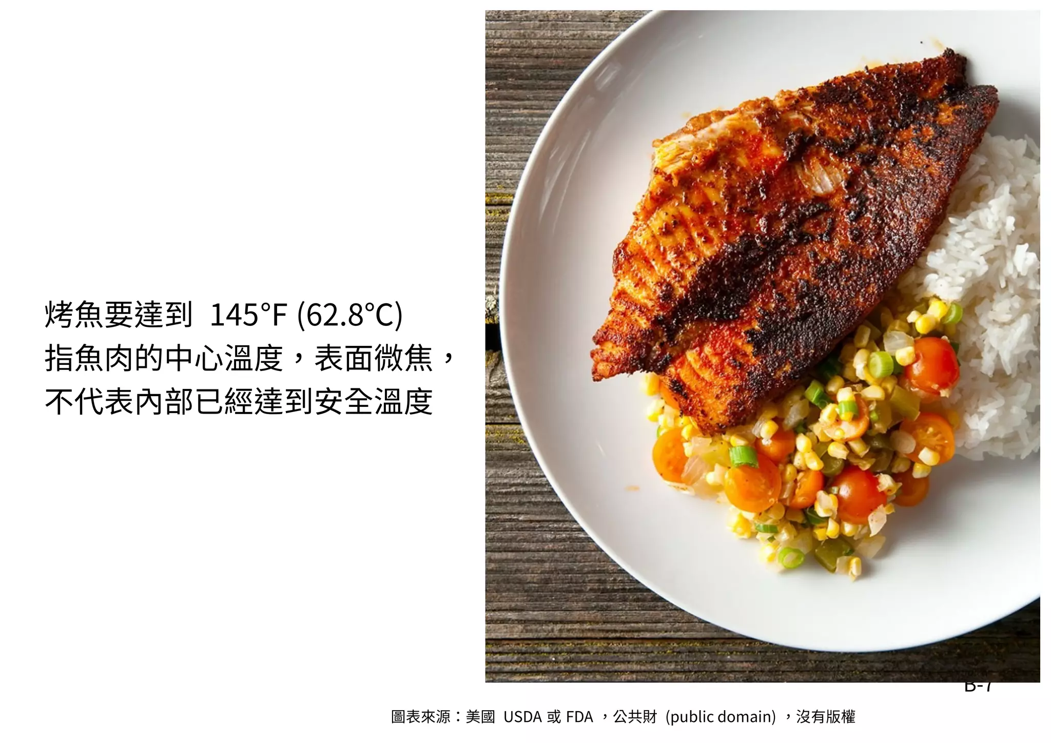 B-7
烤魚要達到 145℉ (62.8℃)
指魚肉的中心溫度，表面微焦，
不代表內部已經達到安全溫度
圖表來源：美國 USDA 或 FDA ，公共財 (public domain) ，沒有版權
 