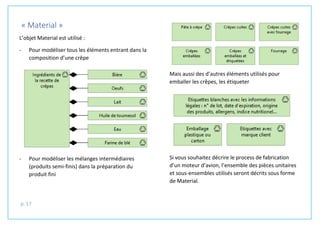 p. 17
« Material »
L’objet Material est utilisé :
- Pour modéliser tous les éléments entrant dans la
composition d’une crêpe
- Pour modéliser les mélanges intermédiaires
(produits semi-finis) dans la préparation du
produit fini
Mais aussi des d’autres éléments utilisés pour
emballer les crêpes, les étiqueter
Si vous souhaitez décrire le process de fabrication
d’un moteur d’avion, l’ensemble des pièces unitaires
et sous-ensembles utilisés seront décrits sous forme
de Material.
 