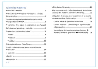 p. 2
Table des matières
ArchiMate® - Rappels...................................................3
ArchiMate® et Architecture d’Entreprise - Sources
documentaires.............................................................4
Contexte d’usage de la modélisation de la couche
Physique de ArchiMate®..............................................5
Présentation (très rapide et succincte) du cas d’usage6
Qu’est-ce que la matière « material » .........................7
Process, Processus ou Procédure ?..............................8
Process.....................................................................8
Processus .................................................................9
Procédure...............................................................10
Chaînes de valeur ou Value Stream ...........................11
(Rapide) Présentation de la couche physique de
ArchiMate® ................................................................14
« Material »...............................................................17
« Facility » ..................................................................18
« Equipment »............................................................19
« Distribution Network » ...........................................21
Mise en œuvre sur la chaîne de valeur de réception et
stockage des matières premières (Material).............22
Intégration du process avec les activités de la couche
métier et système d’information...............................25
Couche métier & système d’information ..............26
Couche physique : Fabrication puis expédition des
crêpes au client......................................................27
Vue intégrée des couches physique (process ➔
matière) et métier (processus ➔ information).....28
 