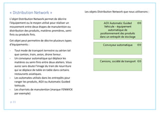 p. 21
« Distribution Network »
L’objet Distribution Network permet de décrire
l’équipement ou le moyen utilisé pour réaliser un
mouvement entre deux étapes de manutention ou
distribution des produits, matières premières, semi-
finis ou produits finis.
Cet objet peut permettre de décrire plusieurs types
d’équipements :
- Tout mode de transport terrestre ou aérien tel
que camion, train, avion, drone livreur.
- Un convoyeur automatique qui déplace les
matières ou semi-finis entre deux ateliers. Vous
aurez sans doute l’image du train de nourriture
qui se déplace de table en table dans certains
restaurants asiatiques.
- Les automates utilisés dans les entrepôts pour
ranger les produits, AGV ou Automatic Guided
Vehicule.
- Les charriots de manutention (marque FENWICK
par exemple)
Les objets Distribution Network que nous utiliserons :
 