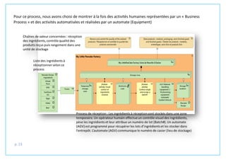 p. 23
Pour ce process, nous avons choisi de montrer à la fois des activités humaines représentées par un « Business
Process » et des activités automatisées et réalisées par un automate (Equipment)
 