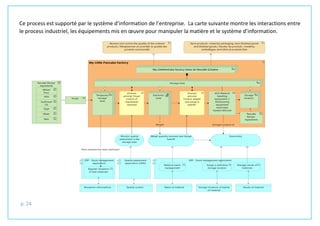 p. 24
Ce process est supporté par le système d’information de l’entreprise. La carte suivante montre les interactions entre
le process industriel, les équipements mis en œuvre pour manipuler la matière et le système d’information.
 