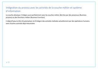 p. 25
Intégration du process avec les activités de la couche métier et système
d’information
La couche physique s’intègre aussi parfaitement avec les couches métier décrites par des processus (Business
process) ou des fonctions métier (Business Function).
L’objectif pourra être d’automatiser et d’intégrer des activités réalisées actuellement par des opérateurs humains
avec d’autres activités déjà mécanisées
 