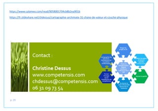 p. 29
https://www.calameo.com/read/0058001704cb8b2ea901b
https://fr.slideshare.net/chdessus/cartographie-archimate-31-chane-de-valeur-et-couche-physique
 