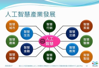 人工智慧產業發展
2020/8/17 12
國立公共資訊圖書館_由人工智慧看台灣產業大未來暨如何引領圖書館邁向智慧新世代_Jack Hsu
智慧
教育
智慧
交通
智慧
醫療
智慧
城市
智慧
健築
智慧
生活
智慧
農業
智慧
金融
智慧
製造
智慧
家庭
智慧
行銷
智慧
零售
人工
智慧
 