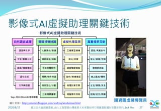 影像式AI虛擬助理關鍵技術
2020/8/17 27
國立公共資訊圖書館_由人工智慧看台灣產業大未來暨如何引領圖書館邁向智慧新世代_Jack Hsu
圖片來源：http://omnixri.blogspot.com/2018/09/aicolumnai.html
國資圖虛擬導覽員
Sep. 2018 OmniXri整理繪製
 