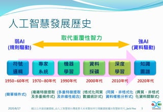 人工智慧發展歷史
2020/8/17 3
國立公共資訊圖書館_由人工智慧看台灣產業大未來暨如何引領圖書館邁向智慧新世代_Jack Hsu
符號
邏輯
專家
系統
機器
學習
資料
採礦
深度
學習
知識
圖譜
弱AI
(規則驅動)
強AI
(資料驅動)
(簡單條件式)
(複雜特徵提取
及多重條件式)
(格式化同質
數據統計式)
(同質、非格式化
資料樣態分析式)
(異質、非格式
化資料關聯式)
(多重特徵提取
及非線性組合)
1950~60年代 1970~80年代 1990年代 2000年代 2010年代 2020年代
取代重覆性智力
 