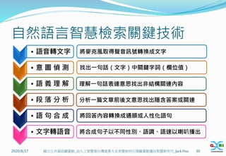 自然語言智慧檢索關鍵技術
2020/8/17 30
國立公共資訊圖書館_由人工智慧看台灣產業大未來暨如何引領圖書館邁向智慧新世代_Jack Hsu
• 語音轉文字
• 意 圖 偵 測
• 語 義 理 解
• 段 落 分 析
• 語 句 合 成
• 文字轉語音
將麥克風取得聲音訊號轉換成文字
找出一句話（文字）中關鍵字詞（欄位值）
理解一句話表達意思找出非結構關連內容
分析一篇文章前後文意思找出隱含答案或關連
將回答內容轉換成通順或人性化語句
將合成句子以不同性別、語調、語速以喇叭播出
 