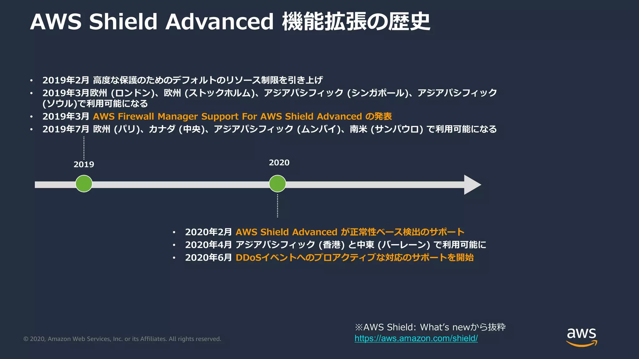 © 2020, Amazon Web Services, Inc. or its Affiliates. All rights reserved.
AWS Shield Advanced 機能拡張の歴史
• 2020年2月 AWS Shield Advanced が正常性ベース検出のサポート
• 2020年4月 アジアパシフィック (香港) と中東 (バーレーン) で利用可能に
• 2020年6月 DDoSイベントへのプロアクティブな対応のサポートを開始
2020
※AWS Shield: What’s newから抜粋
https://aws.amazon.com/shield/
• 2019年2月 高度な保護のためのデフォルトのリソース制限を引き上げ
• 2019年3月欧州 (ロンドン)、欧州 (ストックホルム)、アジアパシフィック (シンガポール)、アジアパシフィック
(ソウル)で利用可能になる
• 2019年3月 AWS Firewall Manager Support For AWS Shield Advanced の発表
• 2019年7月 欧州 (パリ)、カナダ (中央)、アジアパシフィック (ムンバイ)、南米 (サンパウロ) で利用可能になる
2019
 