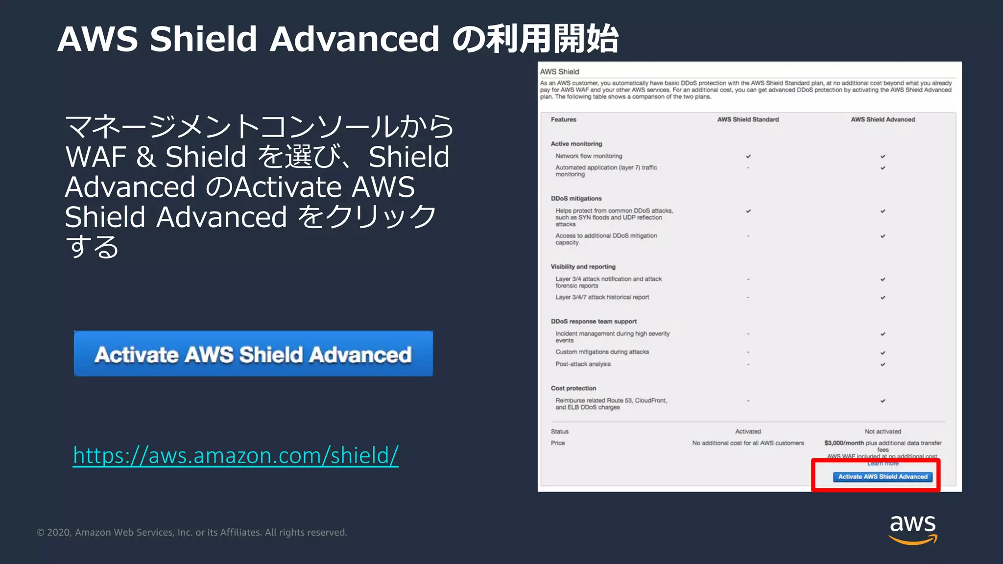 © 2020, Amazon Web Services, Inc. or its Affiliates. All rights reserved.
AWS Shield Advanced の利用開始
マネージメントコンソールから
WAF & Shield を選び、Shield
Advanced のActivate AWS
Shield Advanced をクリック
する
https://aws.amazon.com/shield/
 