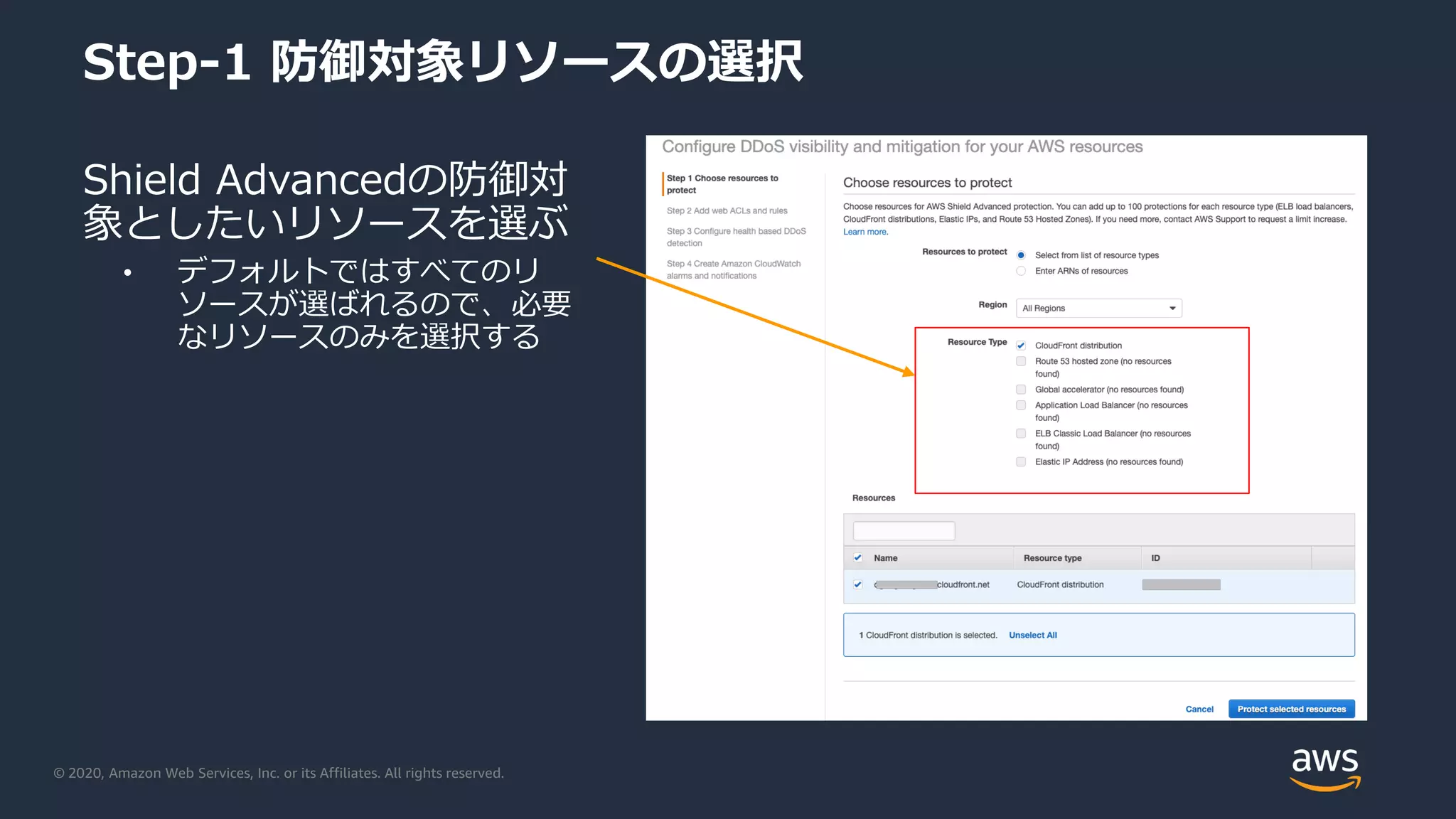 © 2020, Amazon Web Services, Inc. or its Affiliates. All rights reserved.
Step-1 防御対象リソースの選択
Shield Advancedの防御対
象としたいリソースを選ぶ
• デフォルトではすべてのリ
ソースが選ばれるので、必要
なリソースのみを選択する
 