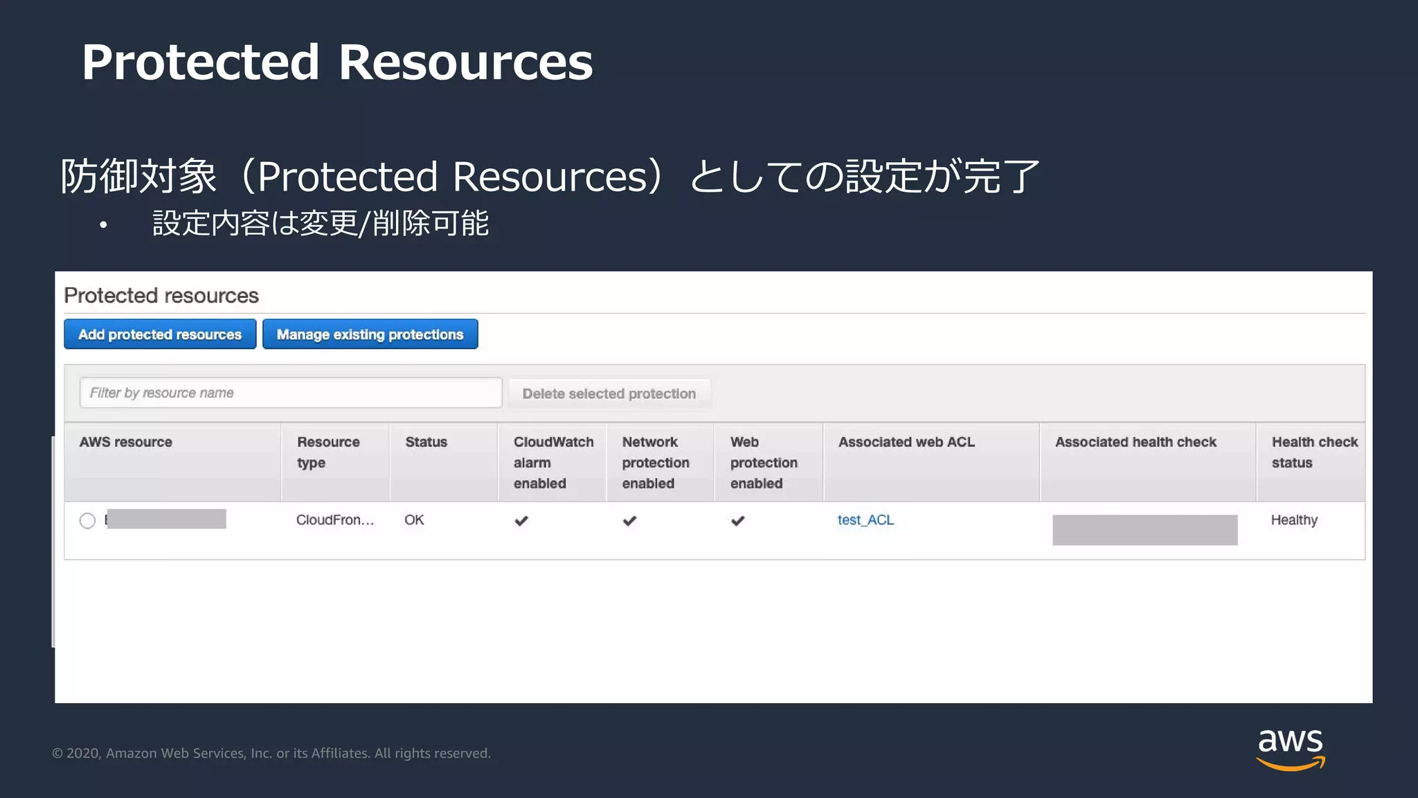 © 2020, Amazon Web Services, Inc. or its Affiliates. All rights reserved.
Protected Resources
防御対象（Protected Resources）としての設定が完了
• 設定内容は変更/削除可能
 