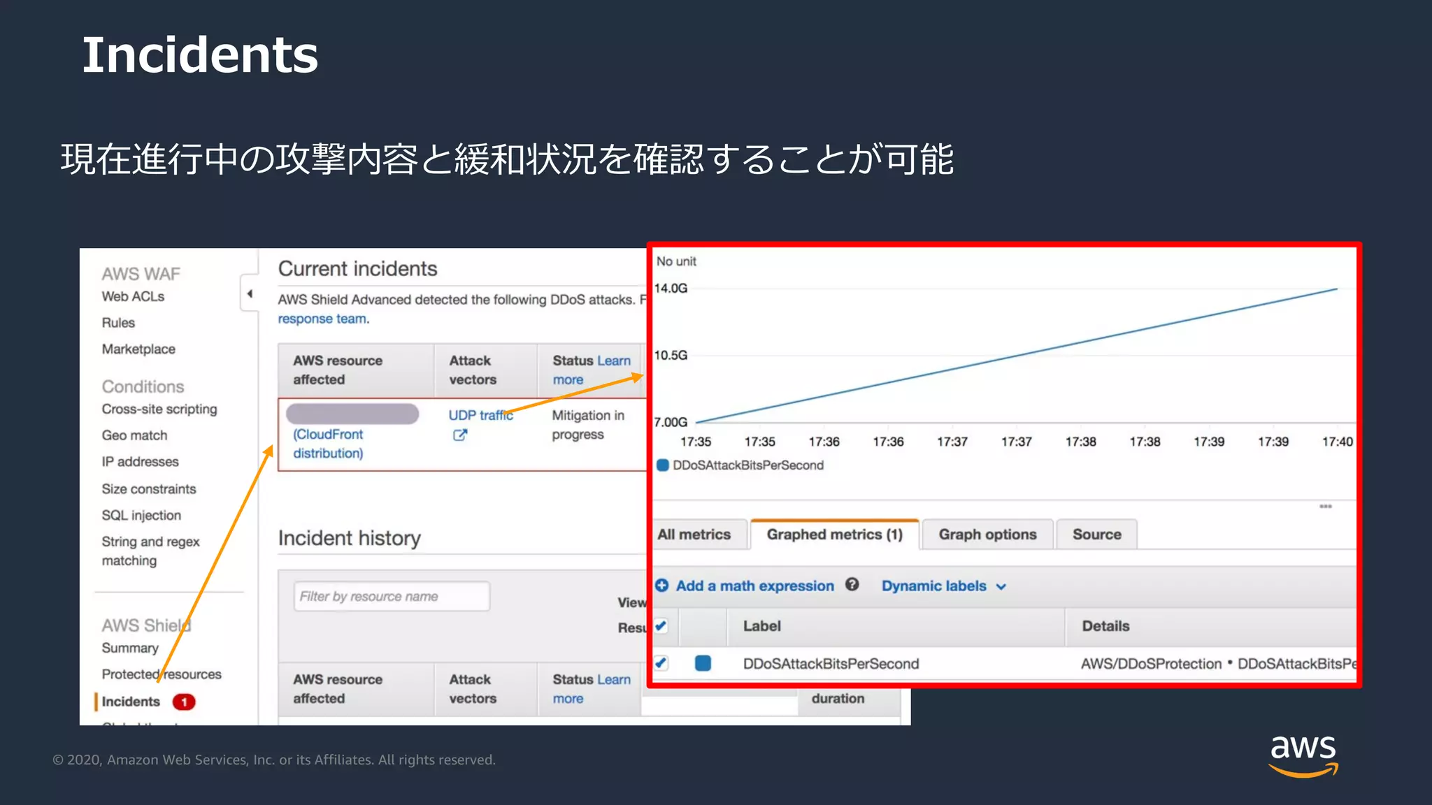 © 2020, Amazon Web Services, Inc. or its Affiliates. All rights reserved.
Incidents
現在進行中の攻撃内容と緩和状況を確認することが可能
 