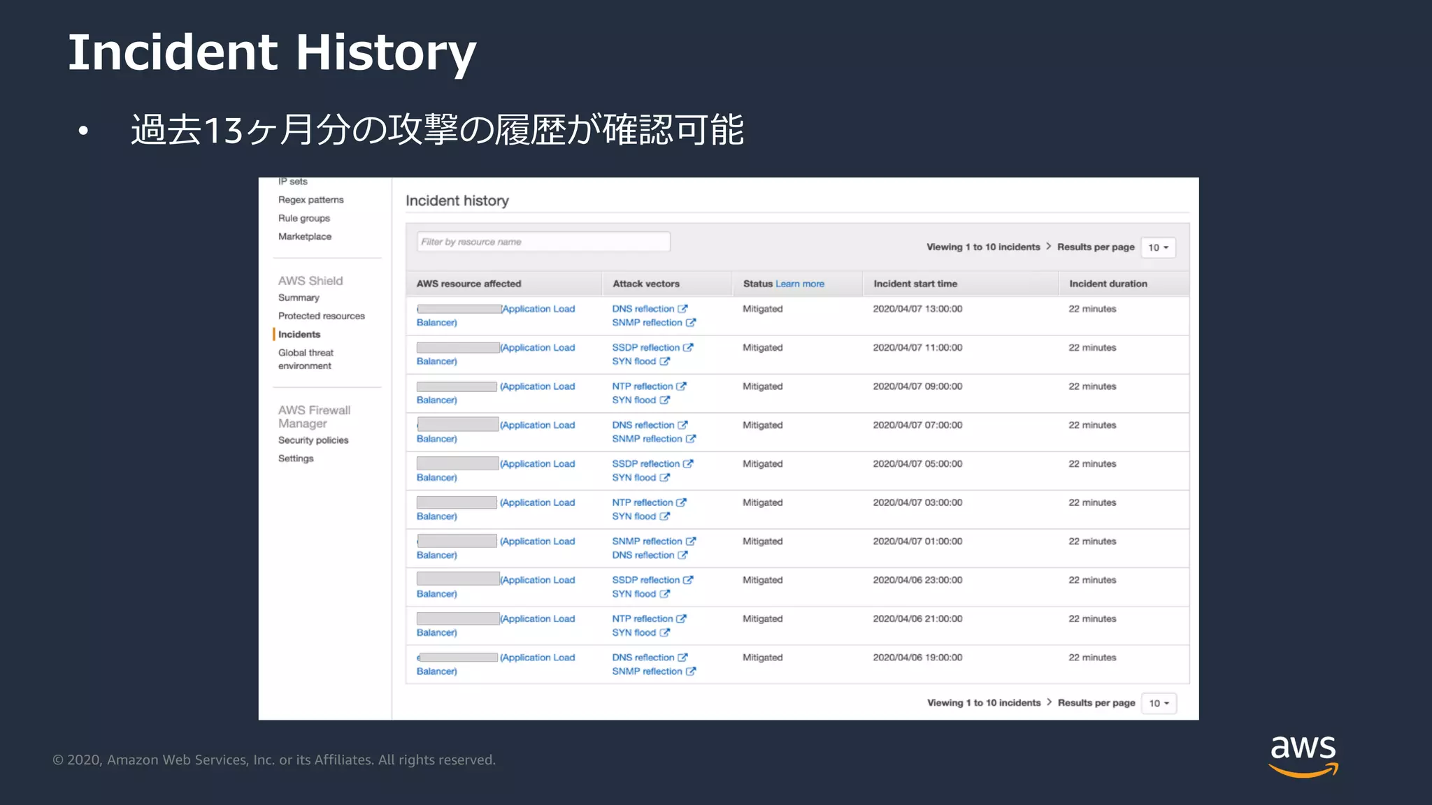 © 2020, Amazon Web Services, Inc. or its Affiliates. All rights reserved.
Incident History
• 過去13ヶ月分の攻撃の履歴が確認可能
 