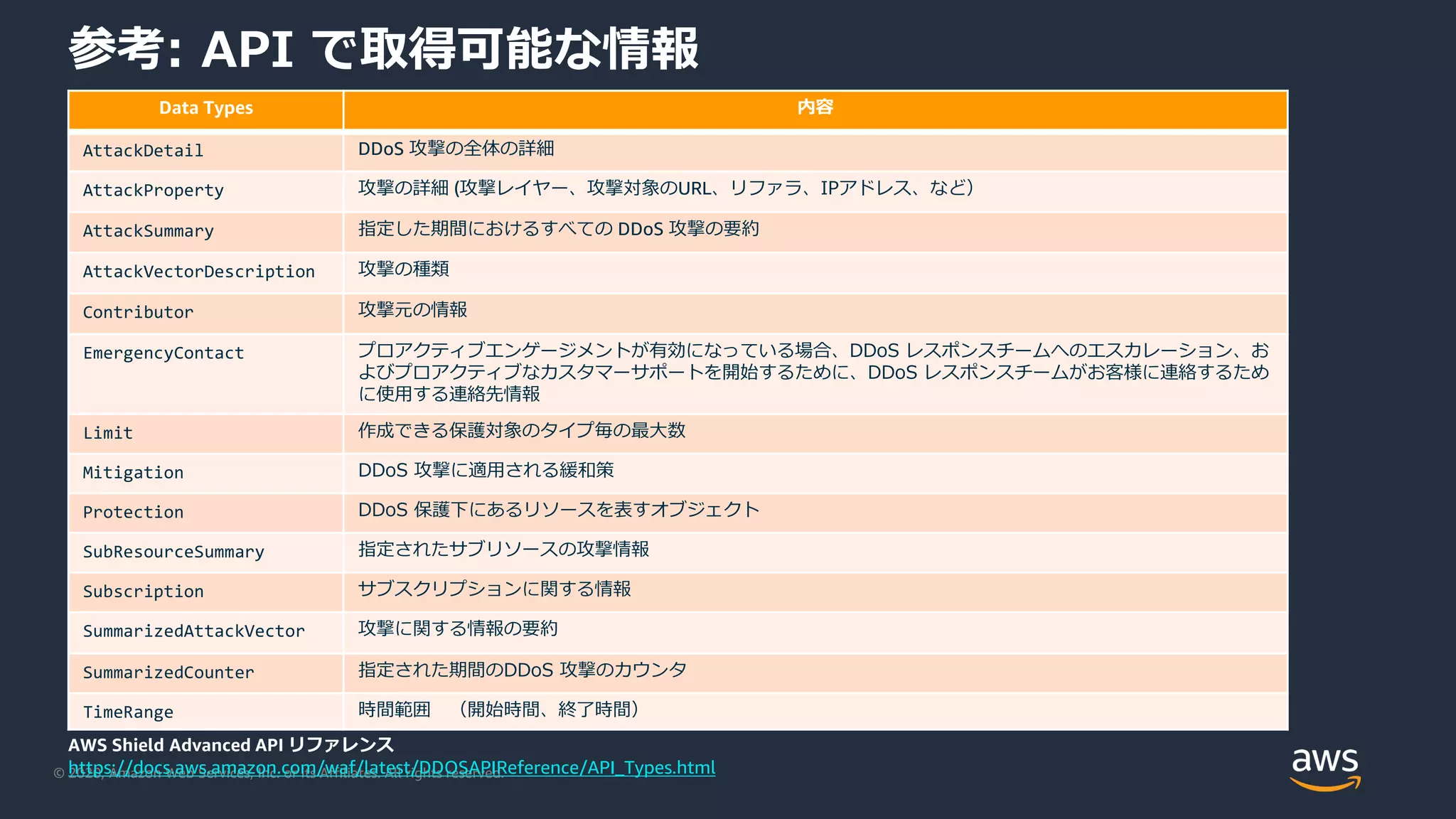 © 2020, Amazon Web Services, Inc. or its Affiliates. All rights reserved.
参考: API で取得可能な情報
AttackDetail
AttackProperty
AttackSummary
AttackVectorDescription
Contributor
EmergencyContact
Limit
Mitigation
Protection
SubResourceSummary
Subscription
SummarizedAttackVector
SummarizedCounter
TimeRange
AWS Shield Advanced API リファレンス
https://docs.aws.amazon.com/waf/latest/DDOSAPIReference/API_Types.html
Data Types 内容
AttackDetail DDoS 攻撃の全体の詳細
AttackProperty 攻撃の詳細 (攻撃レイヤー、攻撃対象のURL、リファラ、IPアドレス、など）
AttackSummary 指定した期間におけるすべての DDoS 攻撃の要約
AttackVectorDescription 攻撃の種類
Contributor 攻撃元の情報
EmergencyContact プロアクティブエンゲージメントが有効になっている場合、DDoS レスポンスチームへのエスカレーション、お
よびプロアクティブなカスタマーサポートを開始するために、DDoS レスポンスチームがお客様に連絡するため
に使用する連絡先情報
Limit 作成できる保護対象のタイプ毎の最大数
Mitigation DDoS 攻撃に適用される緩和策
Protection DDoS 保護下にあるリソースを表すオブジェクト
SubResourceSummary 指定されたサブリソースの攻撃情報
Subscription サブスクリプションに関する情報
SummarizedAttackVector 攻撃に関する情報の要約
SummarizedCounter 指定された期間のDDoS 攻撃のカウンタ
TimeRange 時間範囲 （開始時間、終了時間）
 