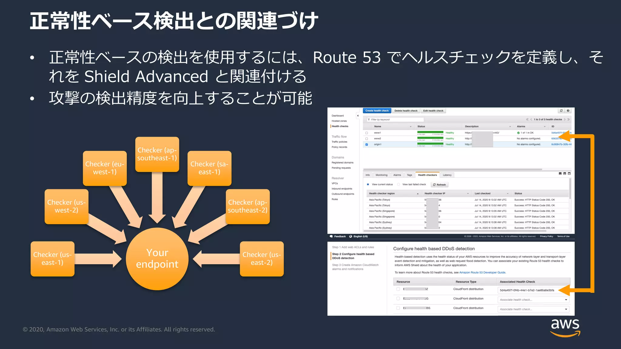 © 2020, Amazon Web Services, Inc. or its Affiliates. All rights reserved.
正常性ベース検出との関連づけ
• 正常性ベースの検出を使用するには、Route 53 でヘルスチェックを定義し、そ
れを Shield Advanced と関連付ける
• 攻撃の検出精度を向上することが可能
Your
endpoint
Checker (us-
east-1)
Checker (us-
west-2)
Checker (eu-
west-1)
Checker (ap-
southeast-1)
Checker (sa-
east-1)
Checker (ap-
southeast-2)
Checker (us-
east-2)
 