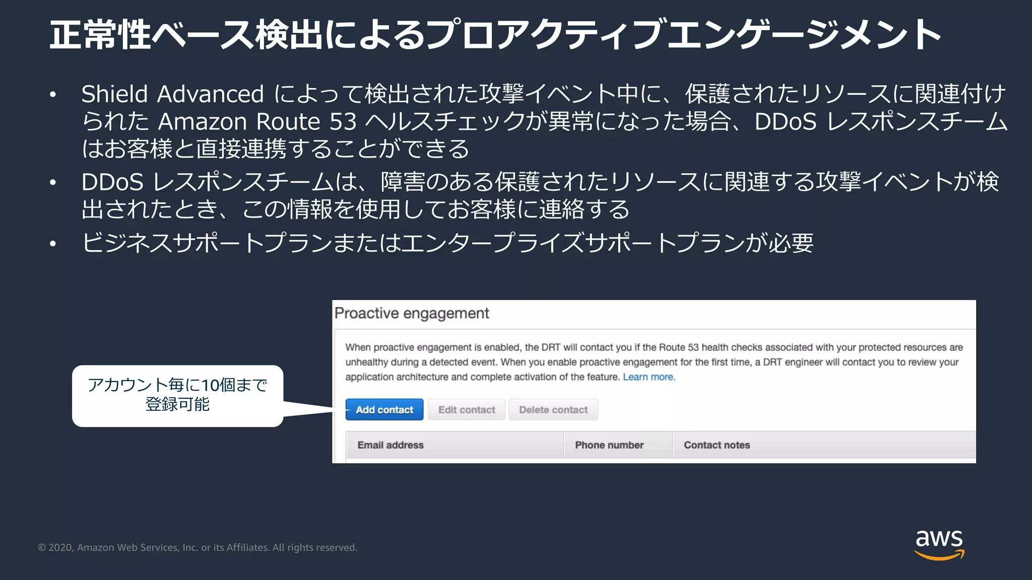 © 2020, Amazon Web Services, Inc. or its Affiliates. All rights reserved.
正常性ベース検出によるプロアクティブエンゲージメント
• Shield Advanced によって検出された攻撃イベント中に、保護されたリソースに関連付け
られた Amazon Route 53 ヘルスチェックが異常になった場合、DDoS レスポンスチーム
はお客様と直接連携することができる
• DDoS レスポンスチームは、障害のある保護されたリソースに関連する攻撃イベントが検
出されたとき、この情報を使用してお客様に連絡する
• ビジネスサポートプランまたはエンタープライズサポートプランが必要
アカウント毎に10個まで
登録可能
 