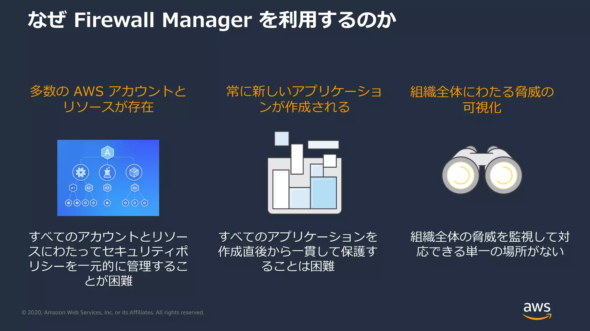 © 2020, Amazon Web Services, Inc. or its Affiliates. All rights reserved.
なぜ Firewall Manager を利用するのか
多数の AWS アカウントと
リソースが存在
常に新しいアプリケーショ
ンが作成される
すべてのアカウントとリソー
スにわたってセキュリティポ
リシーを一元的に管理するこ
とが困難
すべてのアプリケーションを
作成直後から一貫して保護す
ることは困難
組織全体にわたる脅威の
可視化
組織全体の脅威を監視して対
応できる単一の場所がない
 