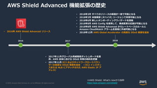 © 2020, Amazon Web Services, Inc. or its Affiliates. All rights reserved.
AWS Shield Advanced 機能拡張の歴史
• 2016年 AWS Shield Advanced リリース
• 2018年3月 すべてのリソースの保護が一度で可能となる
• 2018年3月 米国東部 (オハイオ) リージョンで利用可能となる
• 2018年6月 新しいオンボーディングウィザードを搭載
• 2018年8月 AWS Config を使用して、構成変更の記録が可能となる
• 2018年8月 AWS Shield Advanced からレートベースのルールと
Amazon CloudWatch アラームを容易に作成可能となる
• 2018年12月 AWS Global Accelerator の高度な DDoS 保護を追加
2016 2018
※AWS Shield: What’s newから抜粋
https://aws.amazon.com/shield/
2017
• 2017年11月グローバル脅威環境ダッシュボードを提
供、AWS 全体における DDoS 攻撃の傾向を把握
• 2017年11月 EC2 およびネットワークロードバラン
サーの高度な DDoS 保護を追加 （ EC2 インスタン
スまたは NLB にアタッチされた AWS Elastic IP ア
ドレス）
 