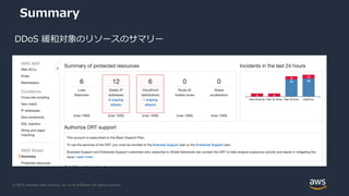 © 2020, Amazon Web Services, Inc. or its Affiliates. All rights reserved.
Summary
DDoS 緩和対象のリソースのサマリー
 