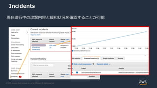 © 2020, Amazon Web Services, Inc. or its Affiliates. All rights reserved.
Incidents
現在進行中の攻撃内容と緩和状況を確認することが可能
 
