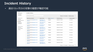 © 2020, Amazon Web Services, Inc. or its Affiliates. All rights reserved.
Incident History
• 過去13ヶ月分の攻撃の履歴が確認可能
 