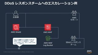 © 2020, Amazon Web Services, Inc. or its Affiliates. All rights reserved.
DDoS レスポンスチームへのエスカレーション例
お客様 AWS
サポート
AWS WAF
AWS WAF
Log Bucket
AWS Shield
DDoS レスポンス
チーム
Step 4: 会議ブリッジのセットアップ
DRTは、チケットに直接関与し、会議ブ
リッジを提供します。並行してDRT は AWS
サポートと連携する
④
 