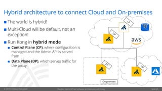 © OPITZ CONSULTING 2020 Flexible, hybrid API-led software architectures with Kong
Hybrid architecture to connect Cloud and On-premises
¢ The world is hybrid!
¢ Multi-Cloud will be default, not an
exception!
¢ Run Kong in hybrid mode
¢ Control Plane (CP), where configuration is
managed and the Admin API is served
from
¢ Data Plane (DP), which serves traffic for
the proxy
On-premises
CP
DP
DP
DP
Seite 25
 