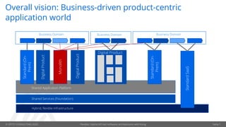 © OPITZ CONSULTING 2020
Standard(On-
Prem)
DigitalProduct
Monolith
DigitalProduct
Business Domain
Shared Application Platform
Shared Services (Foundation)
Hybrid, flexible Infrastructure
Standard(On-
Prem)
StandardSaaS
Business DomainBusiness Domain
Digital Product
Overall vision: Business-driven product-centric
application world
Flexible, hybrid API-led software architectures with Kong Seite 7
 