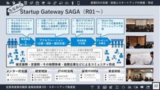 産業DXの支援・促進とスタートアップの発掘・育成
佐賀県産業労働部 産業政策課 DX・スタートアップ推進室
Startup Gateway SAGA（R01～）
22
被支援側・支援側・その他関係者・協賛企業などによるコミュニティ形成
機運醸成
＆
掘り起こし
アクセラレーション
（公募⇒選抜⇒個別支援）
資金調達
の支援
プレゼンス
の確立
 キックオフイベント
 学生向けイベント
 事業創造セミナー
 関係施設からの紹介
 個別訪問
 公募⇒ブラッシュアップ
 中間プレゼン・審査選考
 選抜した起業家に個別か
つ継続的にメンタリング
 銀 行 や VC 向け
ピッチイベント
 クラウドファン
ディング成功報
酬制度
 Demo Day
 アワード応募者等の
ブラッシュアップ支
援
 さがラボ
エバンジェリスト
 その他起業経験者
メンター的支援
 よろず支援拠点
 各市町の相談機関
 商工団体 など
経営相談
 MAIC佐賀
 スマート化センター
ITの利活用
 さがHRラボ
 ジョブカフェ
など
採用やHRM
 金融機関
 VC・CVC・ｴﾝｼﾞｪﾙ
 クラファン支援者
資金供給
【参考：R01の個別アクセラレーション支援対象案件】
マインドフルネス事業で世界を狙う学生／節約をキーワードに生活支援アプリを開発す
る中国人留学生／アワビの陸上養殖にチャレンジする漁業者／ゲーミフィケーションで
ルーティンワークを楽しくする若手起業家／女性の「美」と「輝き」を地域再生につな
げる辣腕実業家／再利用可能な梱包資材で物流革命に挑む第二創業の後継者
 