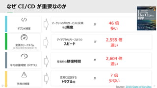 37
なぜ CI/CD が重要なのか
Source: 2018 State of DevOps
デプロイ頻度
変更のリードタイム
（コードコミットからデプロイまでのスピード）
マーケットの声をサービスに反映
する頻度
アイデアからリリースまでの
スピード
変更に起因する
トラブル量
障害時の修復時間
失敗の頻度
平均修復時間（MTTR）
が
が
が
が
46 倍
多い
2,555 倍
速い
2,604 倍
速い
7 倍
少ない
 