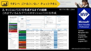 Twitter:
@yugoes1021
Facebook:
yugoes1021
LinkedIn:
yugoes1021
2．セッションリストを作成するまでの経緯
これまでいろんなイベントのセッションリストを作成
#WindowsGirls2020Summer
総アクセス数：1,064
 