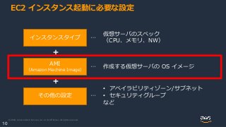 © 2020, Amazon Web Services, Inc. or its Affiliates. All rights reserved.
10
EC2 インスタンス起動に必要な設定
インスタンスタイプ
AMI
（Amazon Machine Image）
その他の設定
…
…
仮想サーバのスペック
（CPU、メモリ、NW）
作成する仮想サーバの OS イメージ
…
• アベイラビリティゾーン/サブネット
• セキュリティグループ
など
➕
➕
 