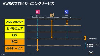 © 2020, Amazon Web Services, Inc. or its Affiliates. All rights reserved.
100
AWSのプロビジョニングサービス
EC2
OS
ミドルウェア
App Deploy
他のサービス
追加設定により
サポート
AWS
CloudFormation
AWS
CodeDeployAWS Image Builder
フルサポート
 