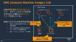 © 2020, Amazon Web Services, Inc. or its Affiliates. All rights reserved.
11
AWS Cloud
AMI (Amazon Machine Image) とは
AMIは事前構成されたOSイメー
ジで、 EC2インスタンスを作成
するために必要なOSとソフト
ウェアを含んでいる。
自由にカスタムAMIを作成可能
• 作成したAMIは別アカウントと
共有可能
• カスタムAMIから何台でもEC2
インスタンスを起動可能
• 別リージョンへのコピーも可能
インスタンス
AMI カスタムAMI
AMIからイン
スタンスを起動
カスタムAMIを使って、
インスタンスを複数台
起動
カスタムAMIを作成
必要に応じて共有設定
11
Availability zone – 1a Availability zone – 1b
 